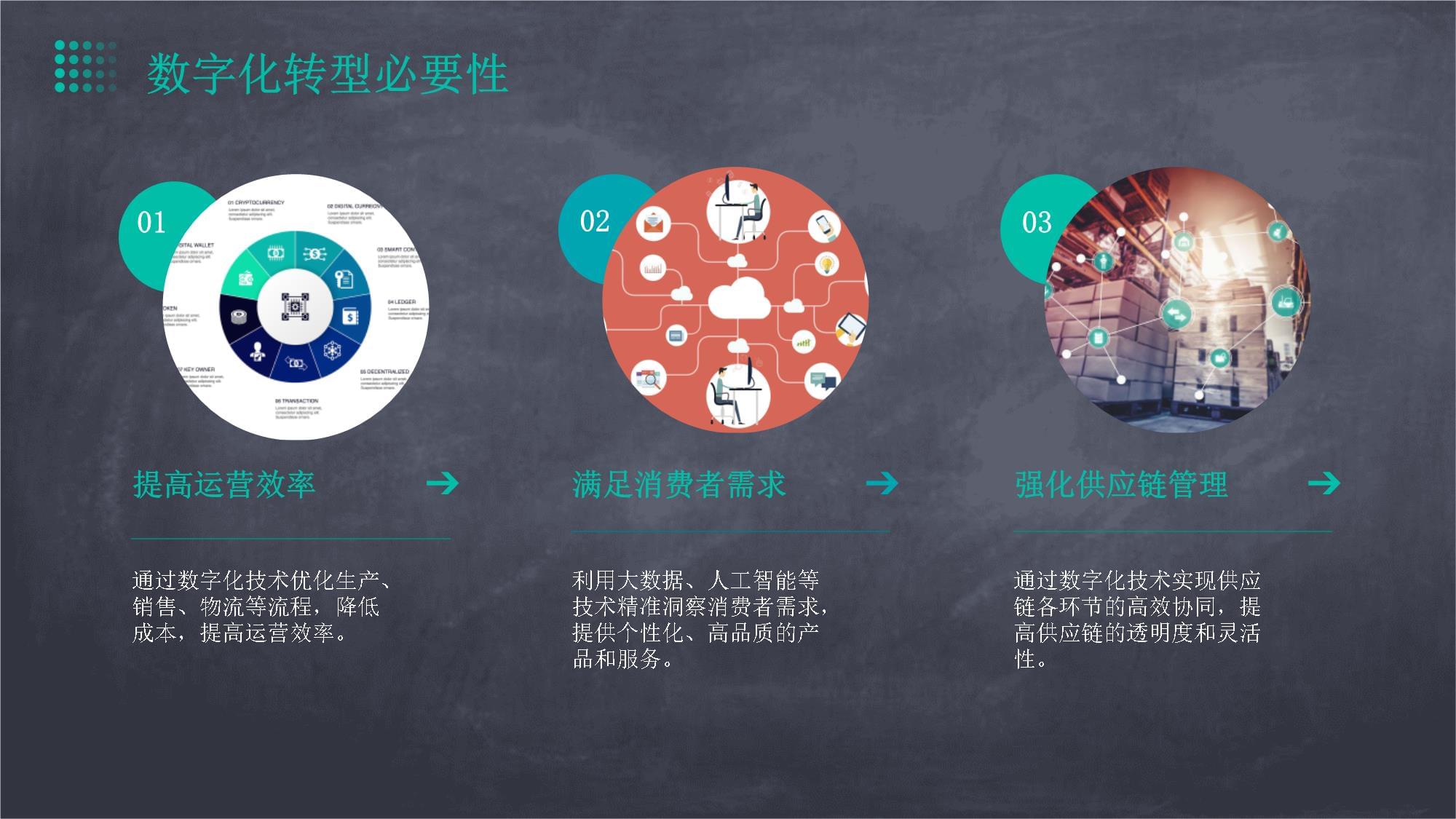 食聯(lián)萬物 食品行業(yè)的數(shù)字化轉型與互聯(lián)網(wǎng)模式深度融合