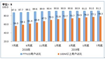 電信業務收入微降背后 從7787億元看基礎性業務的角色與挑戰